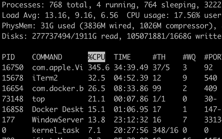 The VM is responsible for the high CPU utilization
