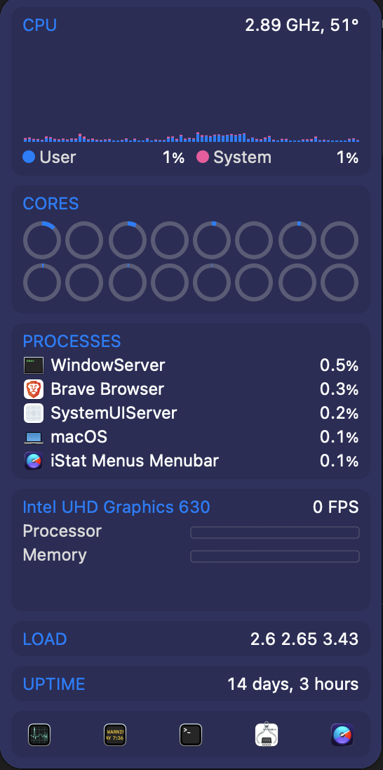 Low CPU utilization and temperature